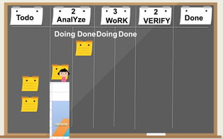 Todo DoneAnalYze WoRK VERIFY
Doing DoneDoingDone
2 3 2
 