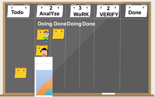 Todo DoneAnalYze WoRK VERIFY
Doing DoneDoingDone
2 3 2
 