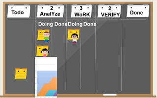 Todo DoneAnalYze WoRK VERIFY
Doing DoneDoingDone
2 3 2
 