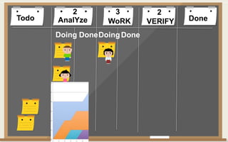 Todo DoneAnalYze WoRK VERIFY
Doing DoneDoingDone
2 3 2
 