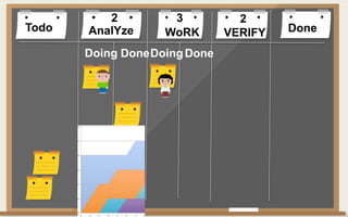 Todo DoneAnalYze WoRK VERIFY
Doing DoneDoingDone
2 3 2
 