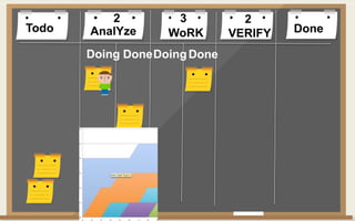 Todo DoneAnalYze WoRK VERIFY
Doing DoneDoingDone
2 3 2
 