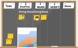 Todo DoneAnalYze WoRK VERIFY
Doing DoneDoingDone
2 3 2
 