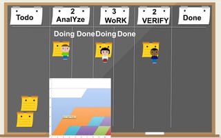 Todo DoneAnalYze WoRK VERIFY
Doing DoneDoingDone
2 3 2
 