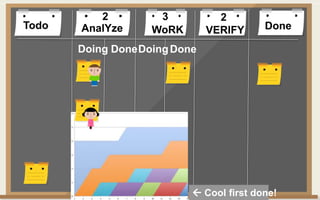 Todo DoneAnalYze WoRK VERIFY
Doing DoneDoingDone
2 3 2
 Cool first done!
 