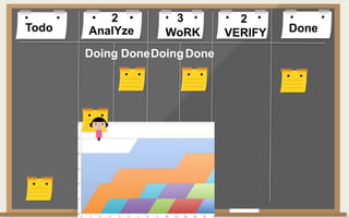 Todo DoneAnalYze WoRK VERIFY
Doing DoneDoingDone
2 3 2
 