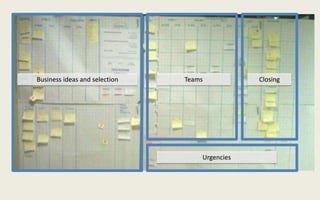 Business ideas and selection
Urgencies
Teams Closing
 