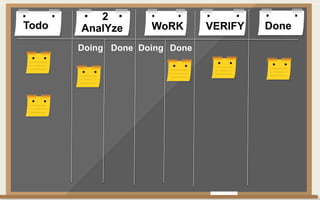 Todo DoneAnalYze WoRK VERIFY
Doing Done Doing Done
2
 