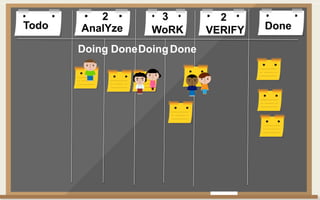 Todo DoneAnalYze WoRK VERIFY
Doing DoneDoingDone
2 3 2
 