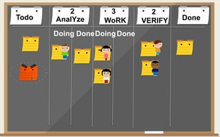 Todo DoneAnalYze WoRK VERIFY
Doing DoneDoingDone
2 3 2
 
