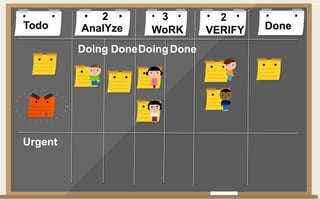 Todo DoneAnalYze WoRK VERIFY
Doing DoneDoingDone
2 3 2
Urgent
 