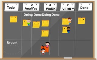 Todo DoneAnalYze WoRK VERIFY
Doing DoneDoingDone
2 3 2
Urgent
 