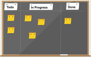 Todo In Progress Done
 