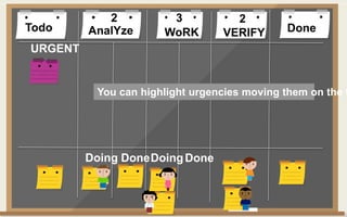 Todo DoneAnalYze WoRK VERIFY
Doing DoneDoingDone
2 3 2
URGENT
You can highlight urgencies moving them on the t
 