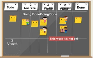 Todo DoneAnalYze WoRK VERIFY
Doing DoneDoingDone
2 3 2
Urgent
3
This work it’s not ok!
 