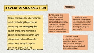 KAVEAT PEMEGANG LIEN
Kaveat pemegang lien berperanan
untuk melindungi kepentingan
pemegang lien. Pemegang lien
adalah orang yang menerima
dokumen hakmilik keluaran yang
didepositkan (diserahkan) oleh
penghutang sebagai cagaran
pinjaman. (SEK. 281 KTN)
PROSEDUR :
1. Pemegang lien
memohon kepada
Pendaftar melalui
Borang 19D, diakusaksi,
dilampirkan dengan
dokumen hakmilik
keluaran atau pajakan
pendua, dan bayaran.
2. Pendaftar akan
membuat catatan masa
penerimaan, masukkan
kaveat dan hantar notis
(Borang 19A) kepada
tuan tanah.
3. Jika ada kaveat
persendirian, kaveat
Pendaftar, keveat amanah
atau perintah larangan,
kaveat pemegang lein tidak
dapat dimasukkan.
 