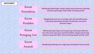 Kaveat
Persendirian
Kaveat
Pendaftar
Kaveat
Pemegang Lien
Kaveat
Amanah
Melindungi kepentingan sesiapa sahaja yang mempunyai sebarang
hak atau kepentingan boleh daftar terhadap pemilik
Menghalang fraud atau urusniaga salah oleh pemiliknya atau
melindungi kepentingan Kerajaan Persekutuan atau pihak
berkuasa negeri
Melindungi kepentingan pemiutang yang menyimpan dokumen
hak milik tanah kepunyaan pemilik berdaftar sebagai sekuriti bagi
pinjaman yang telah diberi oleh pemiutang kepada pemilik tanah
Menghalang sebarang urus niaga yang menjejaskan harta amanah
MATLAMAT
 