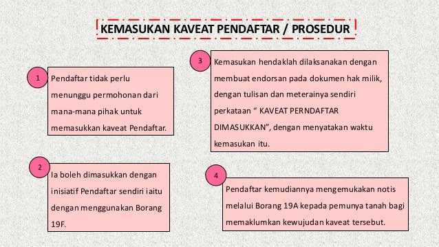 Land Law Sekatan Urusniaga Kaveat Perintah Larangan