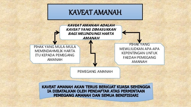 Land Law Sekatan Urusniaga Kaveat Perintah Larangan