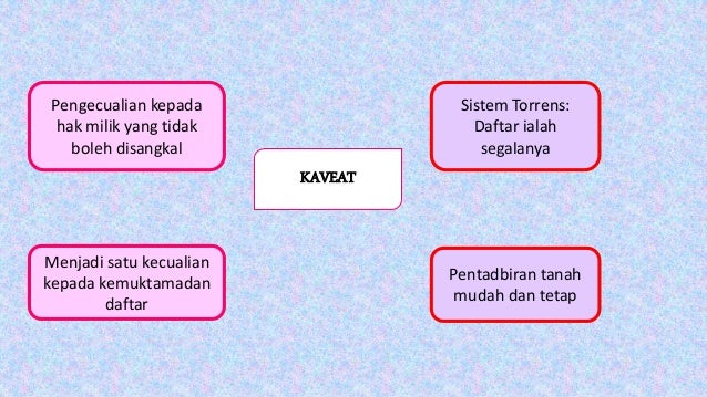 Land Law Sekatan Urusniaga Kaveat Perintah Larangan