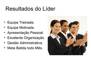 Resultados do Líder

•   Equipe Treinada.
•   Equipe Motivada.
•   Apresentação Pessoal.
•   Excelente Organização.
•   Gestão Administrativa.
•   Meta Batida todo Mês.
 