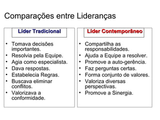 Comparações entre Lideranças
    Líder Tradicional          Líder Contemporâneo

• Tomava decisões           • Compartilha as
  importantes.                responsabilidades.
• Resolvia pela Equipe.     • Ajuda a Equipe a resolver.
• Agia como especialista.   • Promove a auto-gerência.
• Dava respostas.           • Faz perguntas certas.
• Estabelecia Regras.       • Forma conjunto de valores.
• Buscava eliminar          • Valoriza diversas
  conflitos.                  perspectivas.
• Valorizava a              • Promove a Sinergia.
  conformidade.
 
