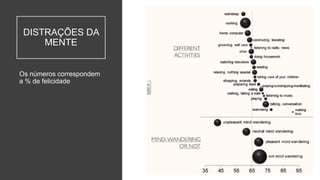 DISTRAÇÕES DA
MENTE
Os números correspondem
a % de felicidade
 