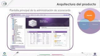 INFOTEC Centro de Investigación e Innovación en Tecnologías de la Información y Comunicación
Pantalla principal de la administración de scorecards
4
Gobierno
Describir
GestionarMedir
Arquitectura del producto
11
 