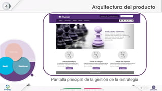 INFOTEC Centro de Investigación e Innovación en Tecnologías de la Información y Comunicación
Pantalla principal de la gestión de la estrategia
4 Arquitectura del producto
12
 