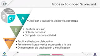 INFOTEC Centro de Investigación e Innovación en Tecnologías de la Información y Comunicación
Gobierno
•Clarificar y traducir la visión y la estrategia
• Clarificar la visión
• Obtener consenso
• Compartir responsabilidad
• Facilita el trabajo colaborativo
• Permite monitorear varios scorecards a la vez
• Ofrece control de publicación y modificación
Proceso Balanced Scorecard5
A
B
Visión
estratégica
14
 