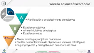 INFOTEC Centro de Investigación e Innovación en Tecnologías de la Información y Comunicación
Gobierno
• Planificación y establecimiento de objetivos
• Establecer objetivos
• Alinear iniciativas estratégicas
• Establecer metas
• Alinear estrategia y objetivos financieros
• Facilitar desdoblamiento de objetivos en vectores estratégicos
• Seguir proyectos y entregables en calendario de hitos
Proceso Balanced Scorecard5
A
B
Planificar
16
 
