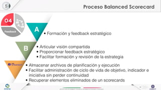 INFOTEC Centro de Investigación e Innovación en Tecnologías de la Información y Comunicación
Gobierno
• Formación y feedback estratégico
• Articular visión compartida
• Proporcionar feedback estratégico
• Facilitar formación y revisión de la estrategia
• Almacenar archivos de planificación y ejecución
• Facilitar administración de ciclo de vida de objetivo, indicador e
iniciativa sin perder continuidad
• Recuperar elementos eliminados de un scorecards
5 Proceso Balanced Scorecard
A
B
Feedback
17
 