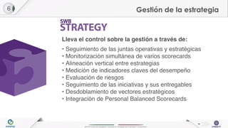 INFOTEC Centro de Investigación e Innovación en Tecnologías de la Información y Comunicación
Gestión de la estrategia6
Lleva el control sobre la gestión a través de:
• Seguimiento de las juntas operativas y estratégicas
• Monitorización simultánea de varios scorecards
• Alineación vertical entre estrategias
• Medición de indicadores claves del desempeño
• Evaluación de riesgos
• Seguimiento de las iniciativas y sus entregables
• Desdoblamiento de vectores estratégicos
• Integración de Personal Balanced Scorecards
18
 