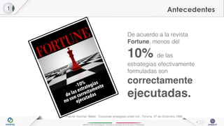 INFOTEC Centro de Investigación e Innovación en Tecnologías de la Información y Comunicación
4
De acuerdo a la revista
Fortune, menos del
10% de las
estrategias efectivamente
formuladas son
correctamente
ejecutadas.
1 Antecedentes
Fuente: Kiechel, Walter. “Corporate strategists under fire”, Fortune, 27 de diciembre,1998
 