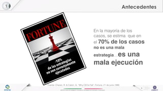 INFOTEC Centro de Investigación e Innovación en Tecnologías de la Información y Comunicación
En la mayoría de los
casos, se estima que en
el 70% de los casos
no es una mala
estrategia…es una
mala ejecución
1 Antecedentes
Fuente: Charan, R. & Calvin, G. “Why CEOs Fail”, Fortune, 21 de junio,1999
5
 