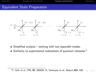 Motivation Entanglement concentration Gaussian symmetrization Conclusions
Equivalent State Preparation
N
1 2
. . .
rN , nN...