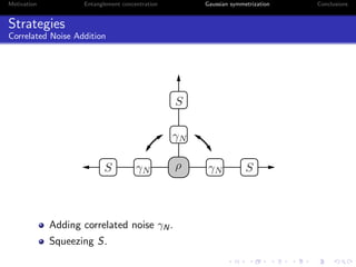 Motivation Entanglement concentration Gaussian symmetrization Conclusions
Strategies
Correlated Noise Addition
ργNS γN S
γ...