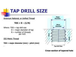 Tap Depth Design 008 threading | PPT