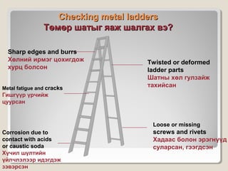 Checking metal ladders
Төмөр шатыг яаж шалгах вэ?
Sharp edges and burrs
Хөлний ирмэг цохигдож
хурц болсон
Metal fatigue and cracks

Twisted or deformed
ladder parts
Шатны хөл гулзайж
тахийсан

Гишгүүр үрчийж
цуурсан

Loose or missing
Corrosion due to
contact with acids
or caustic soda
Хүчил шүлтийн
үйлчлэлээр идэгдэж
зэвэрсэн

screws and rivets
Хадаас болон эрэгнүүд
суларсан, гээгдсэн

 