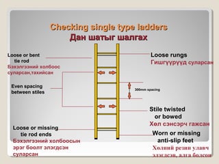 Checking single type ladders
Дан шатыг шалгах
Loose or bent
tie rod
Бэхэлгээний холбоос
суларсан,тахийсан
Even spacing
between stiles

Loose or missing
tie rod ends
Бэхэлгээний холбоосын
эрэг боолт элэгдсэн
суларсан

Loose rungs
Гишгүүрүүд суларсан

300mm spacing

Stile twisted
or bowed
Хөл сэнсэрч гажсан
Worn or missing
anti-slip feet
Хөлний резин улавч
элэгдсэн, алга болсон

 