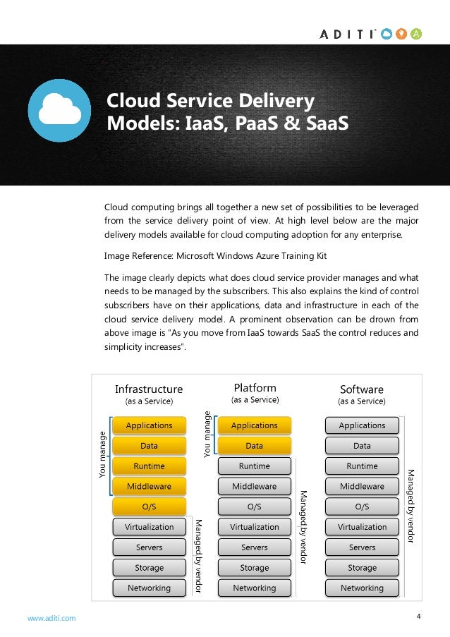 models cloud delivery 4 Cloud Choosing Strategy Delivery the right  Service  Model