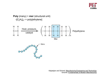 2.008x
Kalpakjian and Schmid, Manufacturing Engineering and Technology
Groover, Fundamentals of Modern Manufacturing
Poly (many) + mer (structural unit)
-[C2H4]n- = poly[ethylene]
 