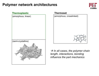 2.008x
Polymer network architectures
ThermosetThermoplastic
(semi-crystalline)
(amorphous, linear) (amorphous, crosslinked)
à In all cases, the polymer chain
length, interactions, bonding
influence the part mechanics
 