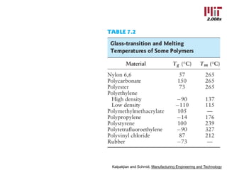 2.008x
Kalpakjian and Schmid, Manufacturing Engineering and Technology
 