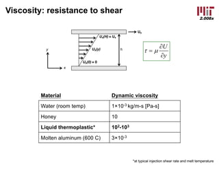 2.008x
Viscosity: resistance to shear
*at typical injection shear rate and melt temperature
Material Dynamic viscosity
Water (room temp) 1×10-3 kg/m-s [Pa-s]
Honey 10
Liquid thermoplastic* 102-103
Molten aluminum (600 C) 3×10-3
y
U
¶
¶
= µt
Ux(H) = Ux
Ux(y)
Ux(0) = 0
h
Ux
x
y
 
