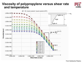 2.008x
Viscosity of polypropylene versus shear rate
and temperature
From Solidworks Plastics
µ = k !γ(n−1)
100 C
250 C
Ux(H) = Ux
Ux(y)
Ux(0) = 0
h
Ux
x
y
 
