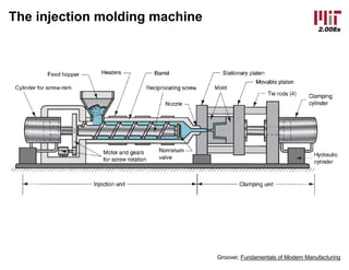 2.008x
The injection molding machine
Groover, Fundamentals of Modern Manufacturing
 