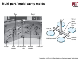 2.008x
Multi-part / multi-cavity molds
Kalpakjian and Schmid, Manufacturing Engineering and Technology
 
