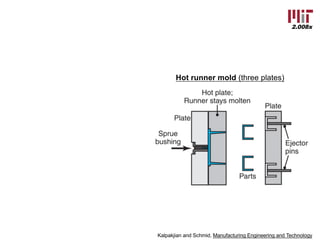2.008x
Kalpakjian and Schmid, Manufacturing Engineering and Technology
Hot runner mold (three plates)
 