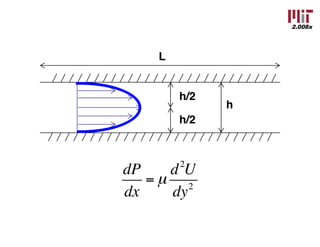 2.008x
L
h
h/2
h/2
dP
dx
= µ
d2
U
dy2
 